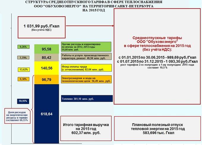Какое отопление лучше, центральное или газовое?