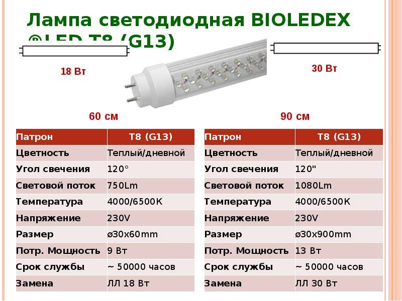 Лампа лл 36вт: технические характеристики и световой поток люминесцентного осветительного прибора