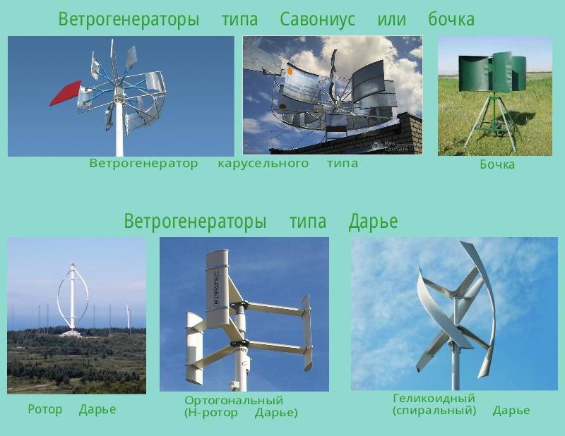Конструкция и принцип действия ветрогенератора, расчёт, параметры и цены