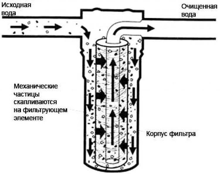 Патронный титановый фильтр titanof отзывы - фильтры для воды - первый независимый сайт отзывов россии