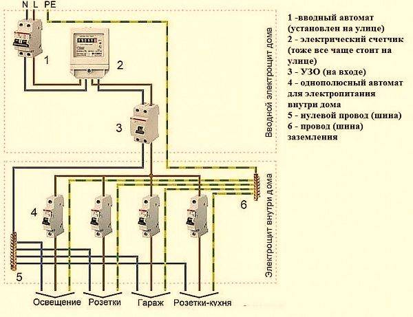 Электропроводка в деревянном доме — пошаговая инструкция по реализации разводки электросети (135 фото)
