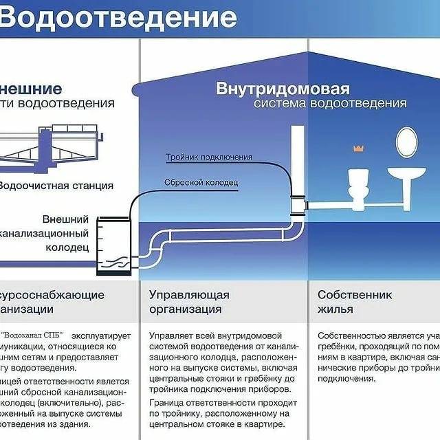 Правила пользования системой коммунального водоснабжения и канализации: краткий обзор документа