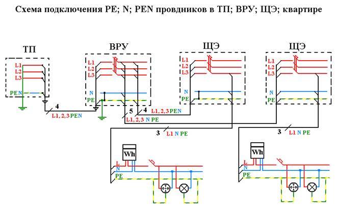 Схема подключения проводников pe и n к pen(разделение pen — проводника)