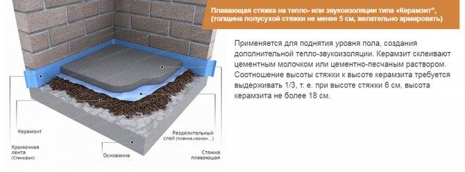 Устройство бетонного пола в частном доме