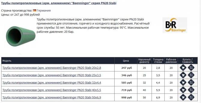 Полипропиленовые или металлопластиковые трубы - что лучше? сравнительный обзор