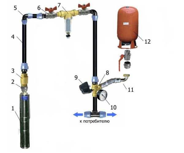 Схема установки обратного клапана на воду на погружной насос