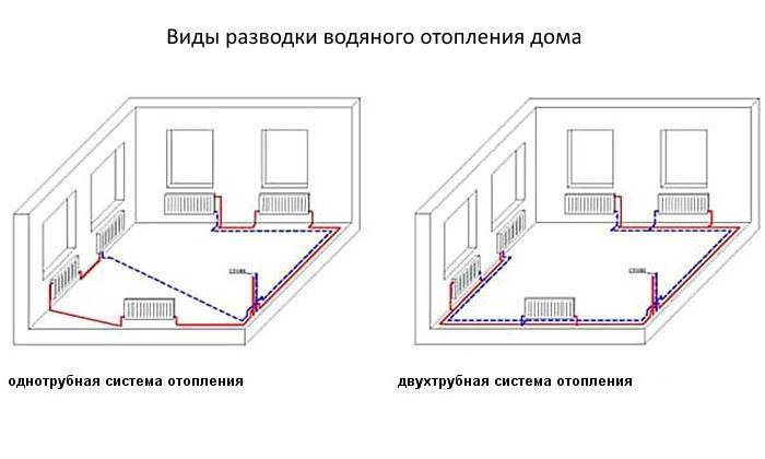 Двухтрубная система отопления: схемы для частного дома и особенности монтажа системы (125 фото и видео)