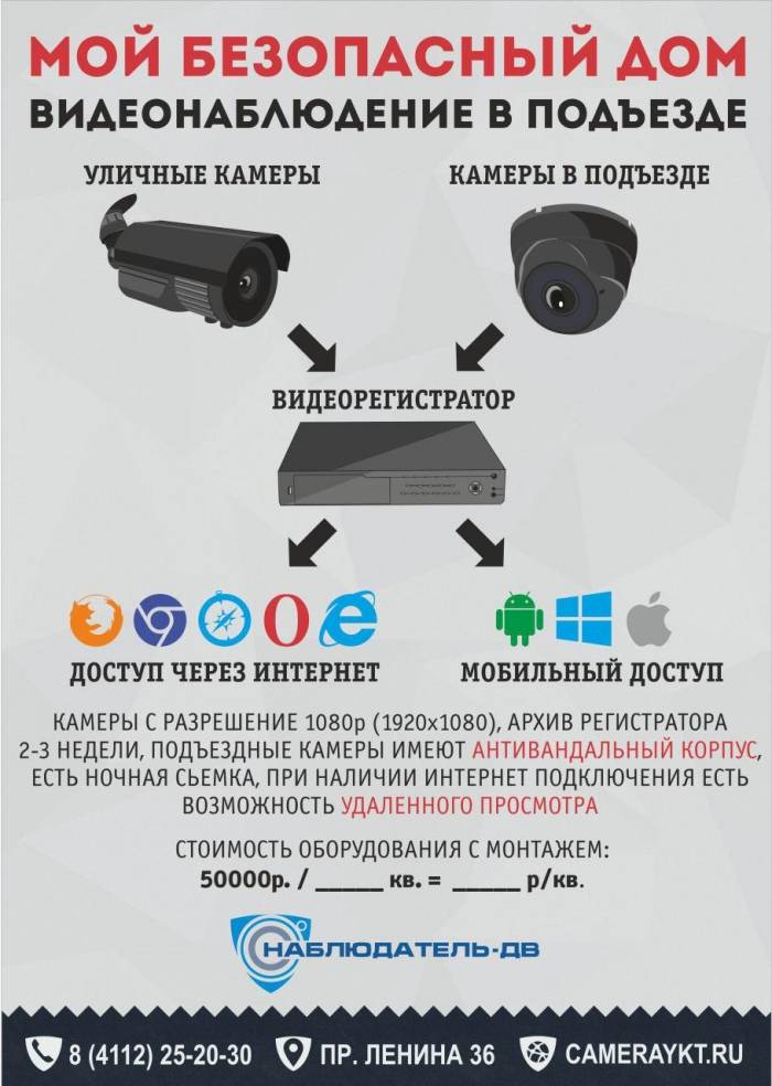 Законность установки камер видеонаблюдения в подъезде: законы россии и украины