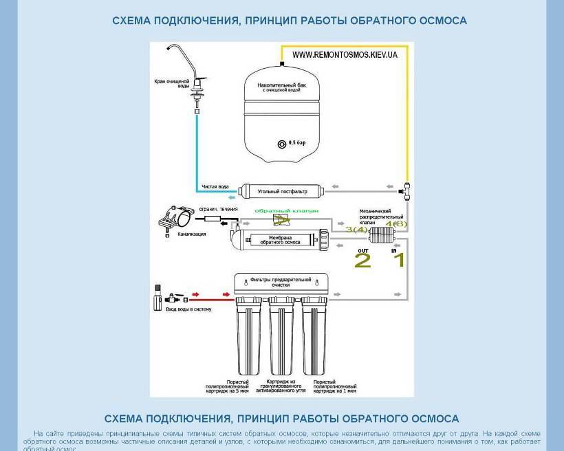 Схема подключения системы обратного осмоса с помпой