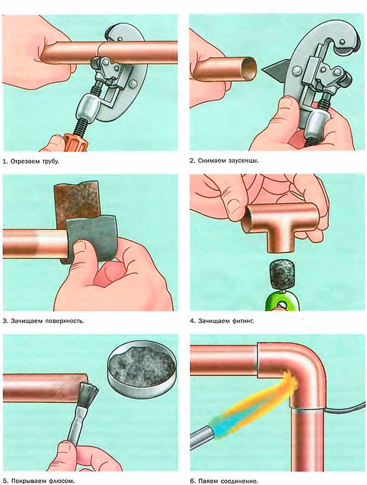 Как правильно сделать пайку. Инструменты для пайки сварки гибки медных трубок. Стык медной трубы и полипропиленовые трубы. Соединители медных трубок без пайки. Пайка медных трубок 8 мм.