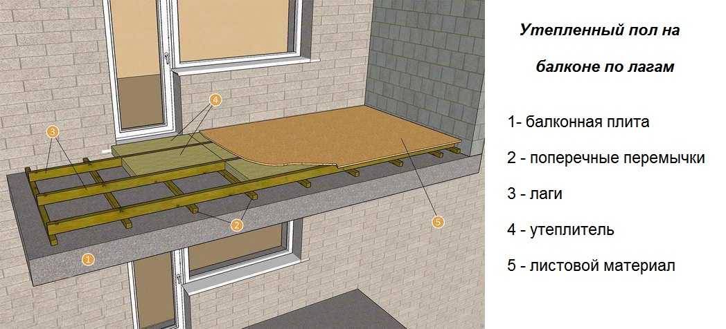 Как сделать пол на балконе: инструкция, разные варианты и расчет нагрузки