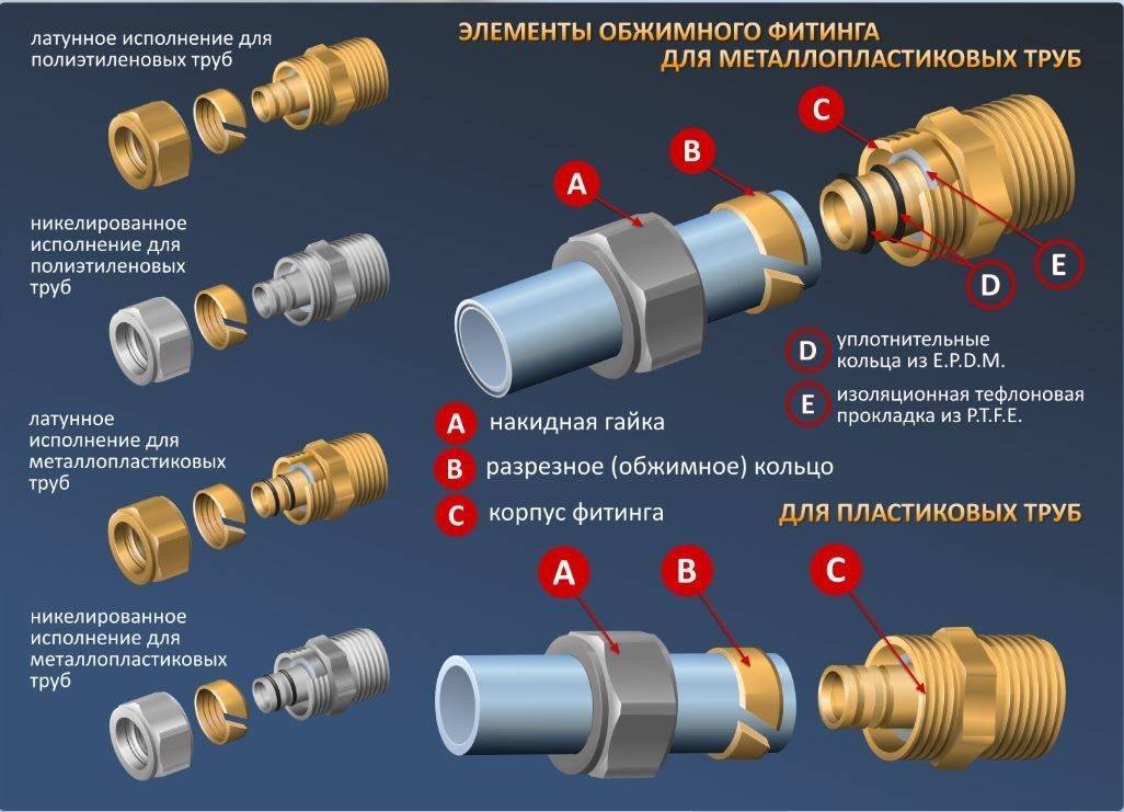 Металлопластиковые трубы: характеристики и монтаж - блог о строительстве