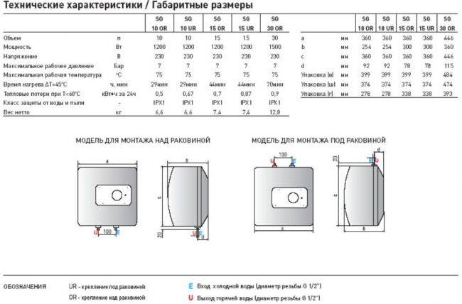 Водонагреватель аристон на 30, 50, 80 и 100 литров: инструкция по эксплуатации