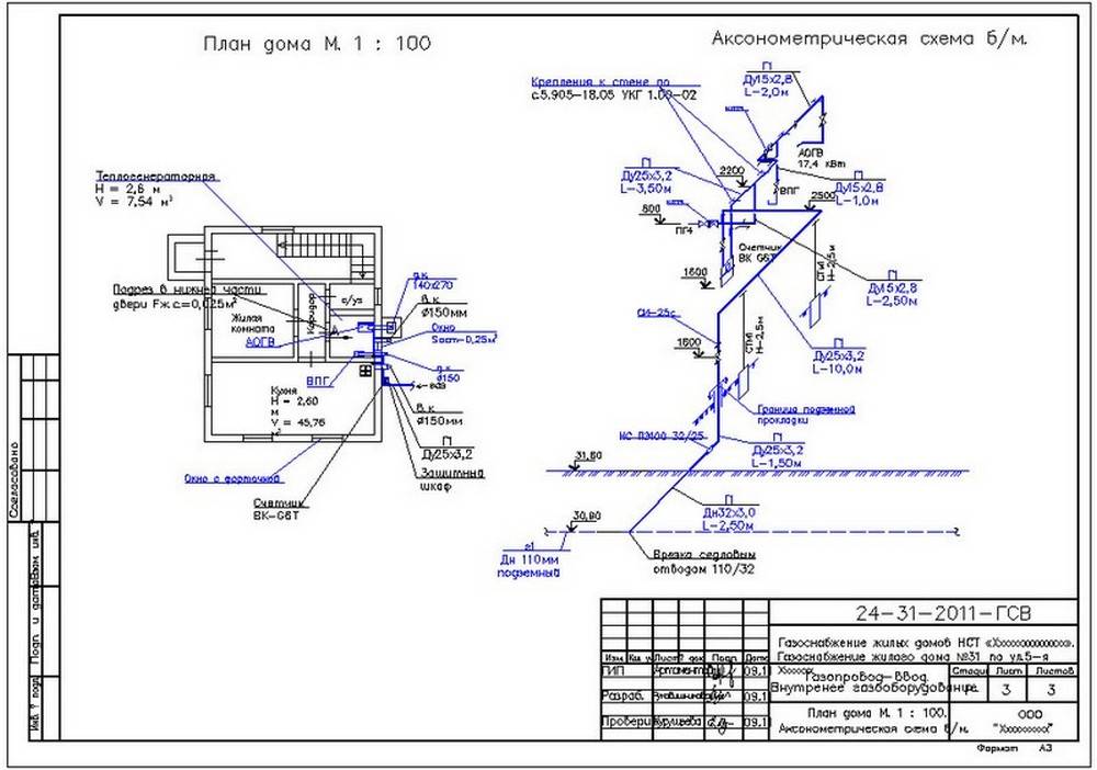 Как выглядит проект газификации частного дома