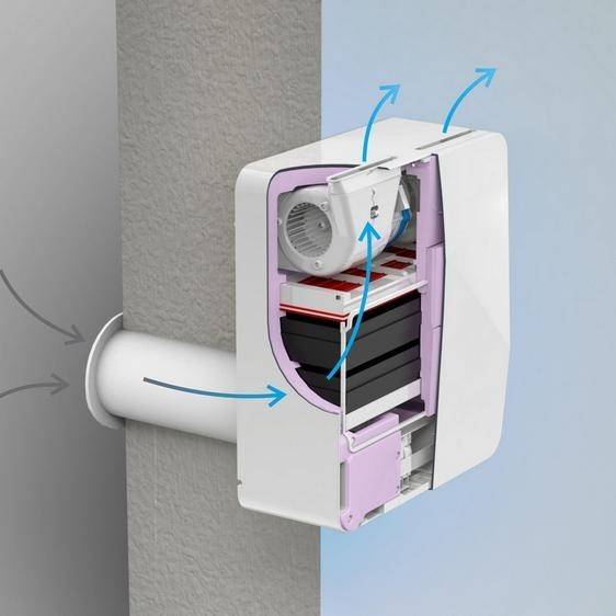 Подогрев приточной вентиляции в квартире: как выбрать и установить нагреватель воздуха на приточку