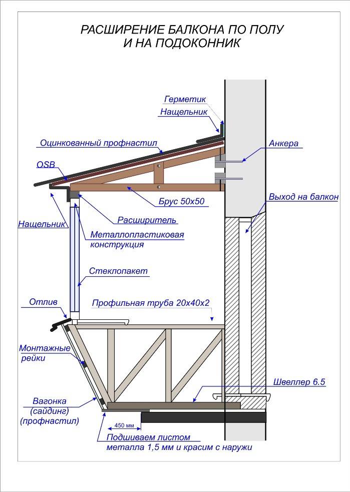Каркас для балкона: из профильной трубы, из металла, деревянный, из бруса