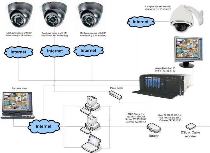 Обзор лучших видеорегистраторов для систем видеонаблюдения на 2021 год