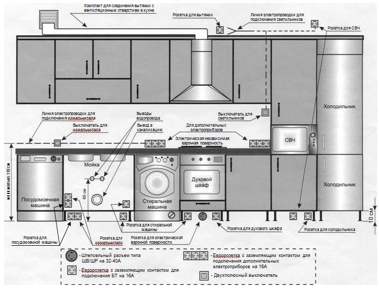 Расположение розеток на кухне