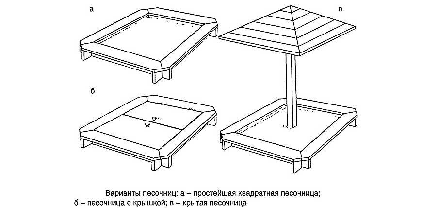 Песочница с крышкой скамейкой чертеж с размерами своими руками