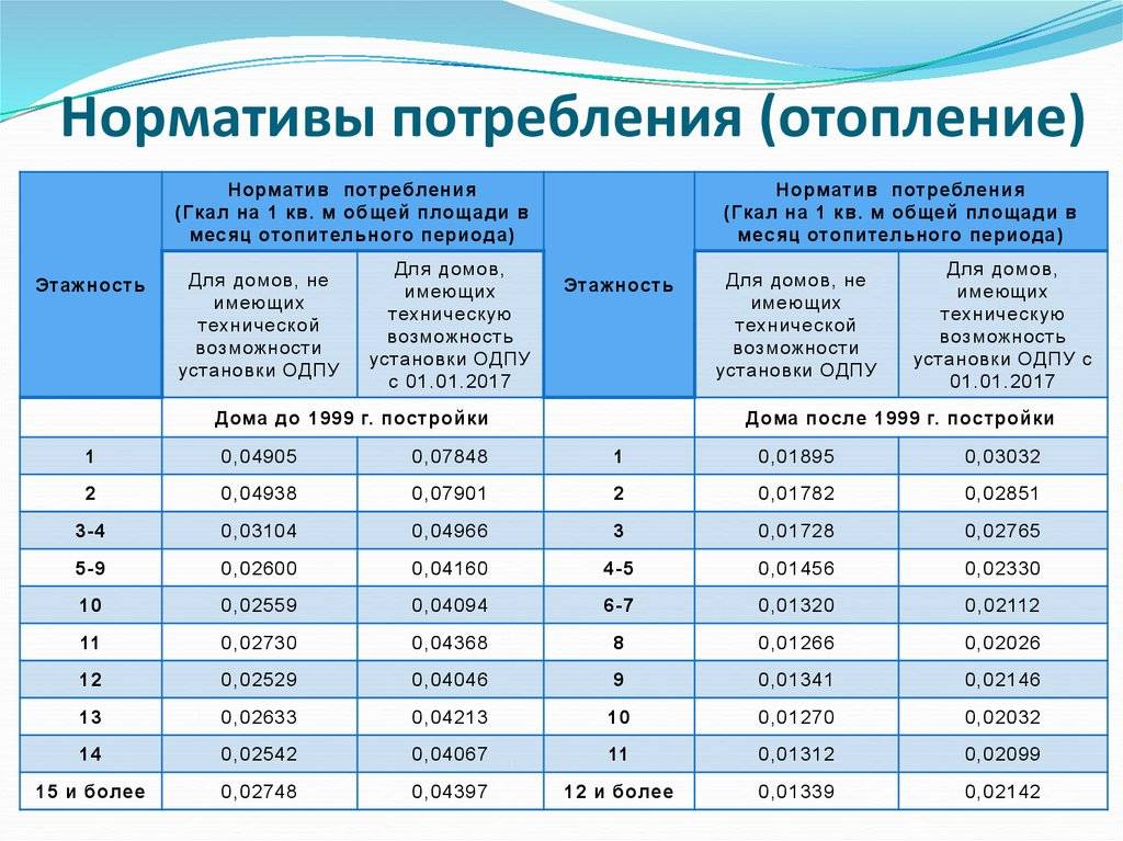 ✅ тепловой расчет системы отопления - 3 эффективных способа с пошаговыми инструкциями! - dnp-zem.ru