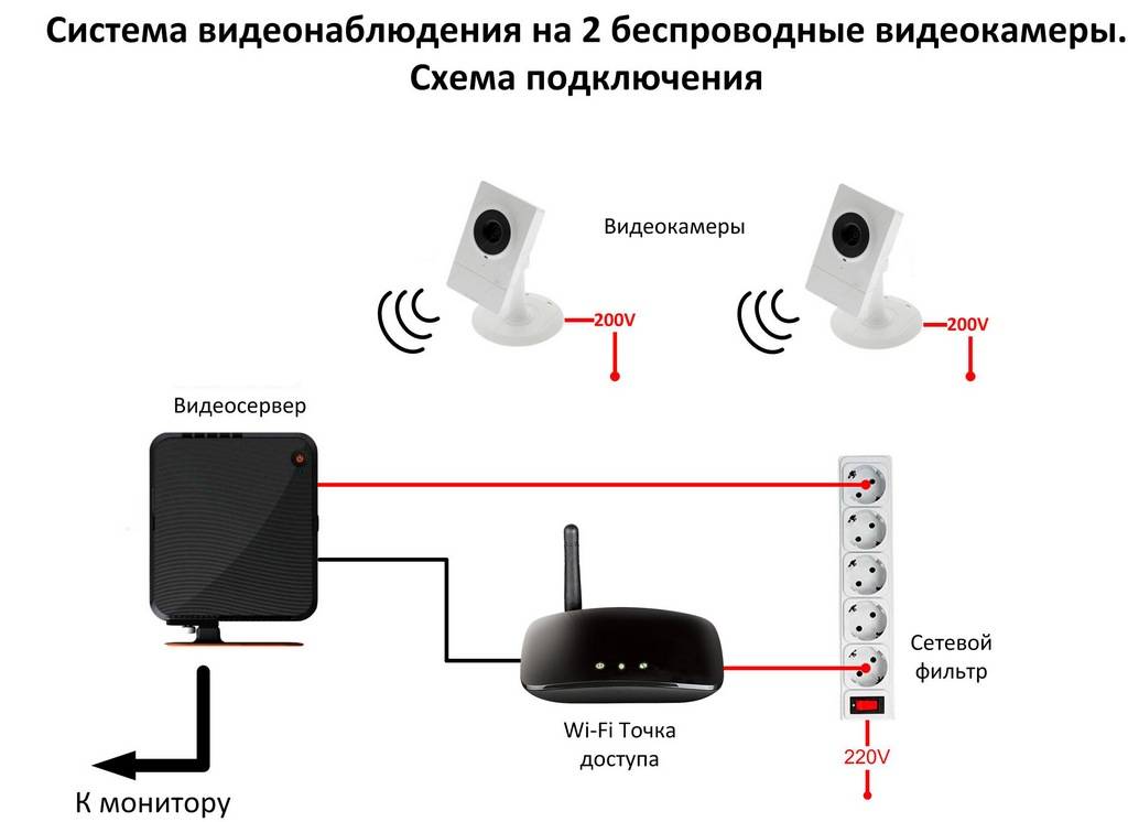 Как подключить камеру видеонаблюдения к телефону через интернет