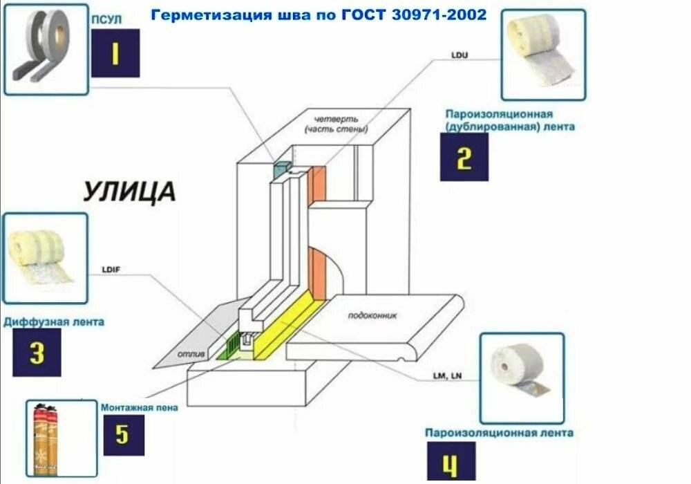 Как правильно установить пластиковое окно