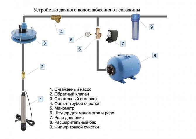 Как правильно установить и подключить гидроаккумулятор для систем водоснабжения