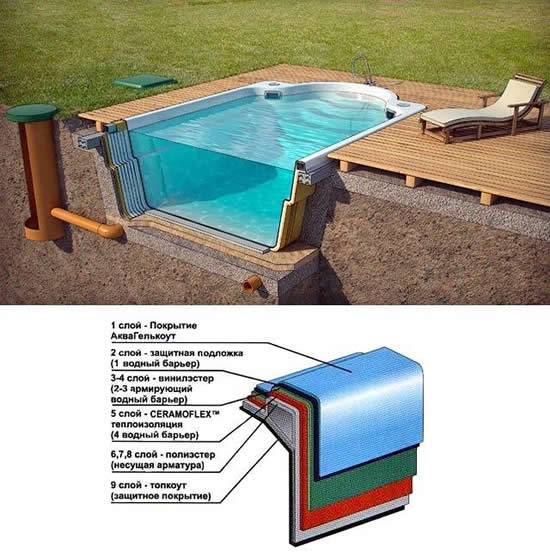Правила установки надувных, каркасных и стальных бассейнов на даче
