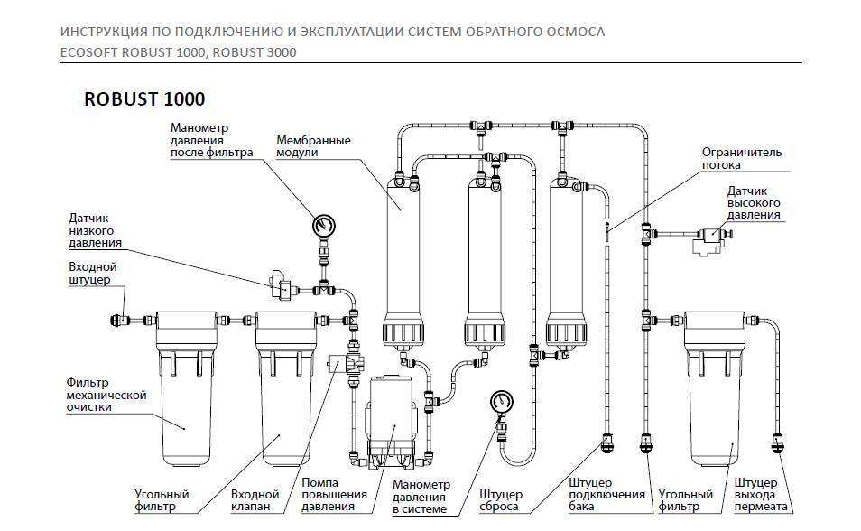 Схема подключения обратного осмоса: сборка и установка