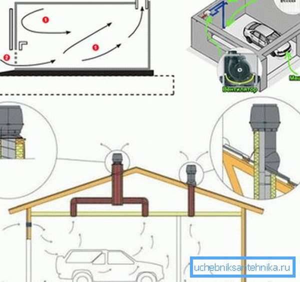 Делаем вентиляцию в гараже своими руками: схемы и устройство естественной и принудительной систем