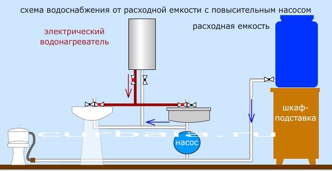 На основании каких параметров следует выбирать гидроаккумулятор для водоснабжения частного дома