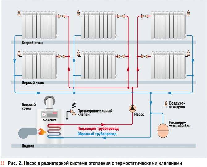 Тэн для радиатора отопления: что это, плюсы и минусы, как установить