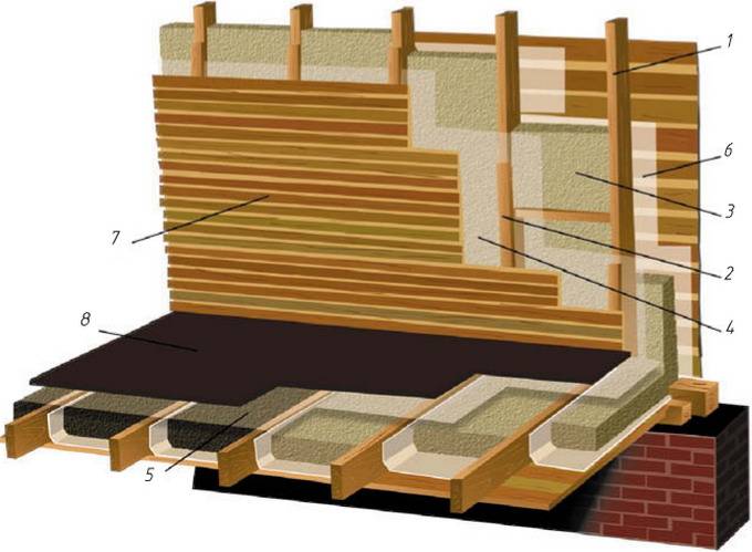 Пирог цокольного перекрытия в каркасном доме