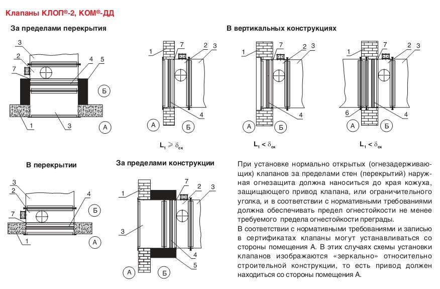 Вентиляционные клапаны: разновидности, устройство, особенности монтажа