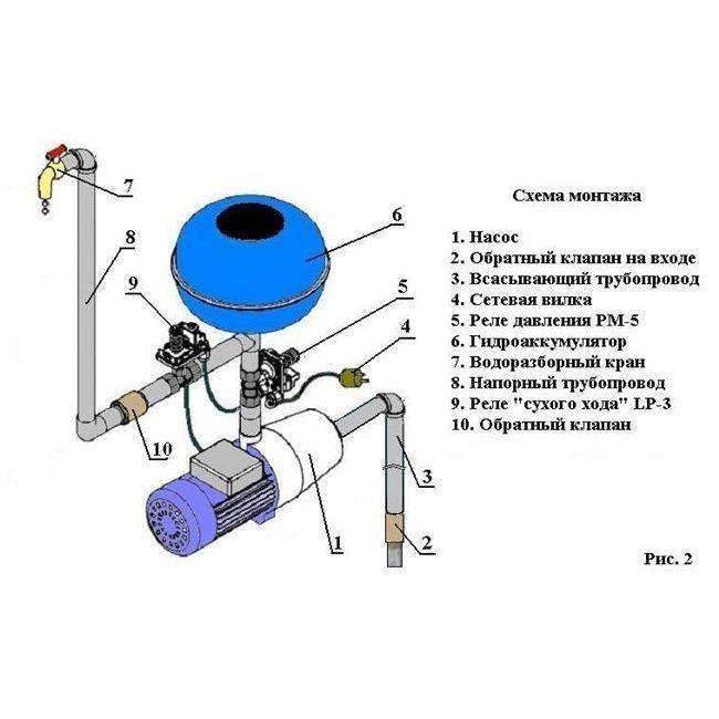 Автоматика для скважины: основные виды, принцип работы и схемы подключения
