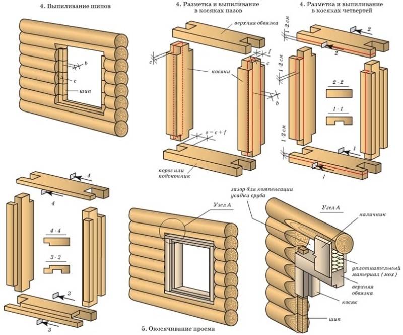 Установка окна в деревянном доме своими руками. Обсада для окон на брусе 100. Окосячка узлы. Обсада из бруса 100х200. Окосячка из бруса 100х150.