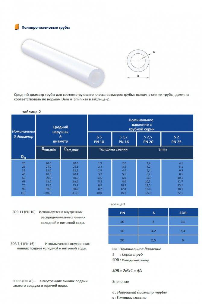 Диаметры труб для водопровода: внутренние и наружные, как перевести из дюймов в миллиметры и наоборот