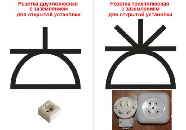 Обозначение розеток и выключателей: инструкция и фото