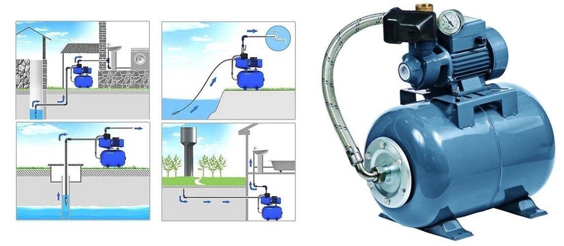 Устройство насосной станции водоснабжения и ее установка