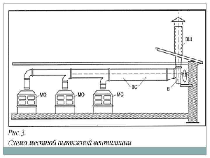 Вытяжная система схема