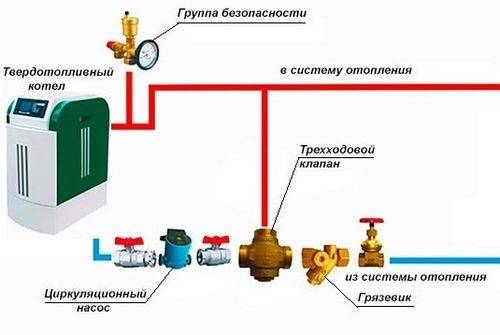 Из чего состоит группа безопасности для отопления – принцип работы, установка