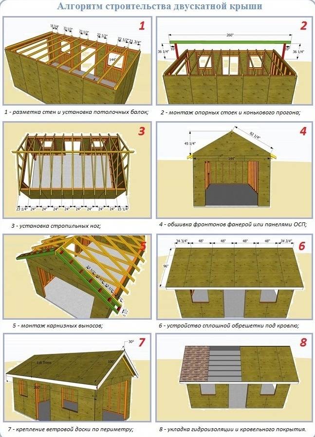 Как сделать односкатную крышу на гараже: стропильная система каркасного деревянного гаража, как построить, чертеж стропил кровли