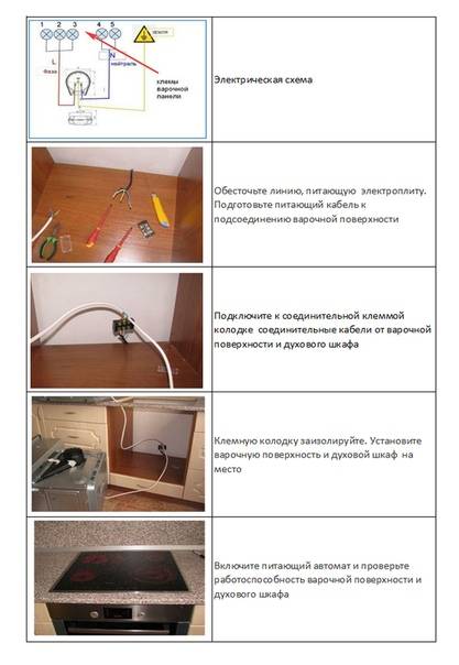 Подключение газовой варочной поверхности и духового шкафа