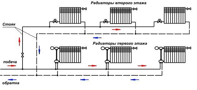 Тупиковая система отопления: горизонтальная и вертикальная разводка, как выполнить двухтрубную схему