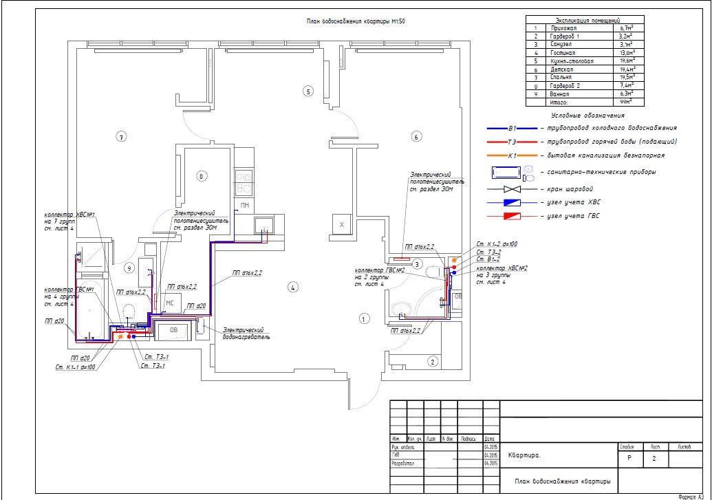 Чертеж водоснабжения в квартире