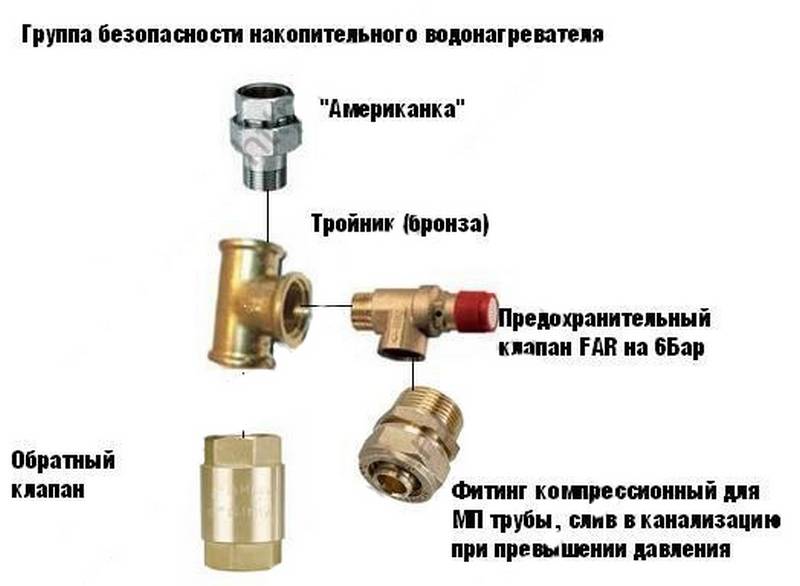 Предохранительный и обратный клапан для бойлера: устройство, выбор, установка