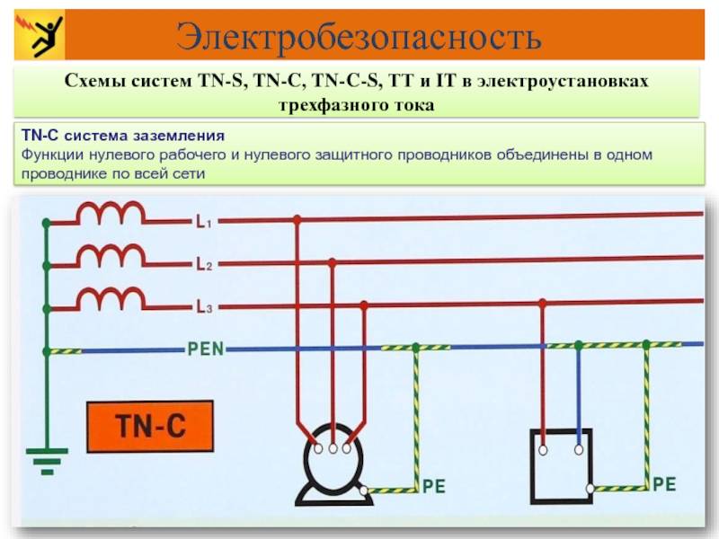 Контур заземления: нормы пуэ