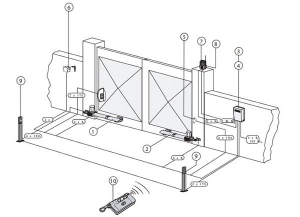 Установка автоматики на распашные ворота: монтаж механизма электропривода
