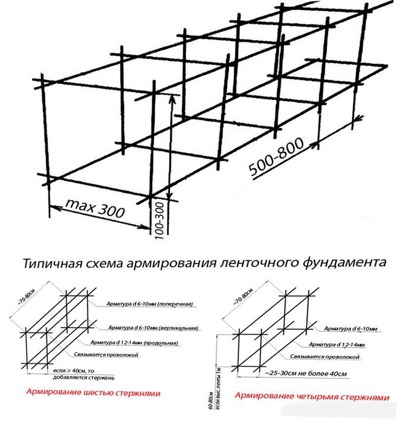 Арматурные каркасы, изготовление арматурных каркасов в московской области, каркасы из арматуры, связанная арматура в каркас