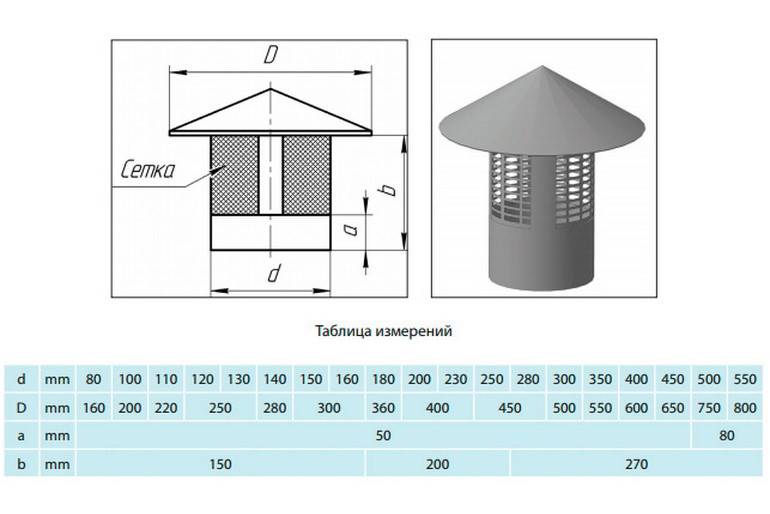 Дефлектор на дымоход газового котла: требования по монтажу - точка j